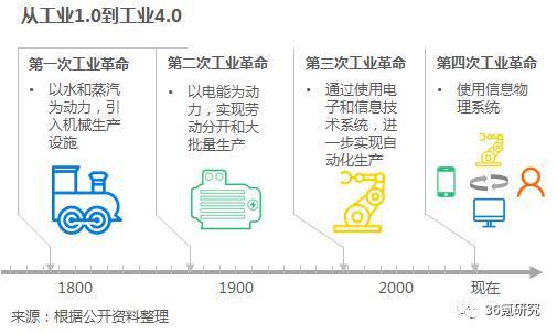 沃港智能：以低成本、高效率、解放勞動力為核心，提供自動化倉儲一體化解決方案