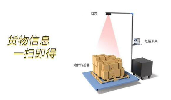 沃港智能｜自動(dòng)稱重掃碼測(cè)量體積設(shè)備的產(chǎn)品特點(diǎn)你知道嗎？