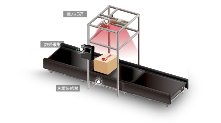 自動稱重體積測量設備；自動掃碼動態(tài)稱重一體機；掃碼稱重體積測量系統(tǒng)