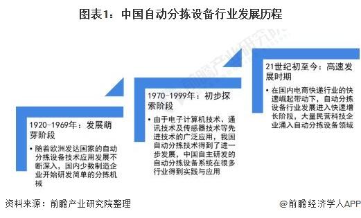 2021年中國(guó)自動(dòng)分揀設(shè)備行業(yè)市場(chǎng)規(guī)模及競(jìng)爭(zhēng)格局分析 市場(chǎng)規(guī)?；?qū)⑼黄?00億元